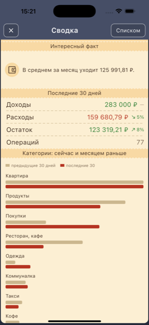 Графики расходов по категориям в сравнении с прошлым месяцем